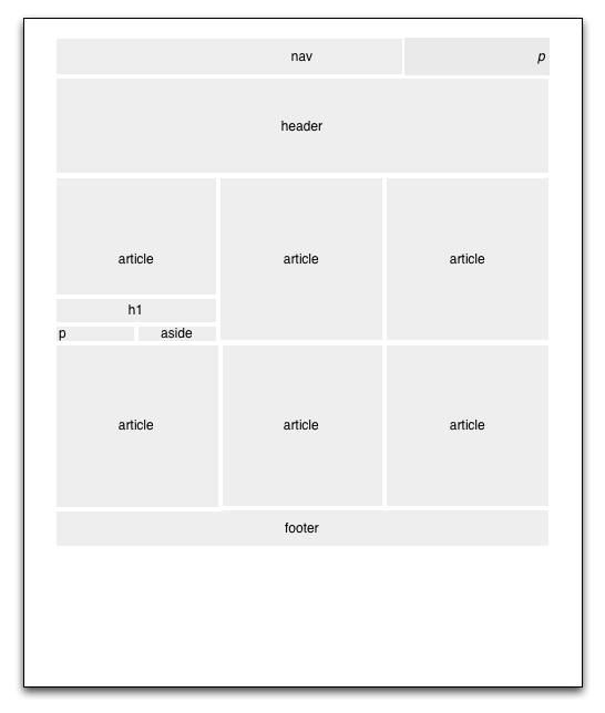 Gray box for HTML5 wellys.org